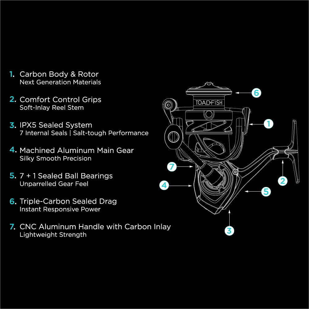 Carbon Elite II Spinning Combos - Toadfish - Fishing Rods