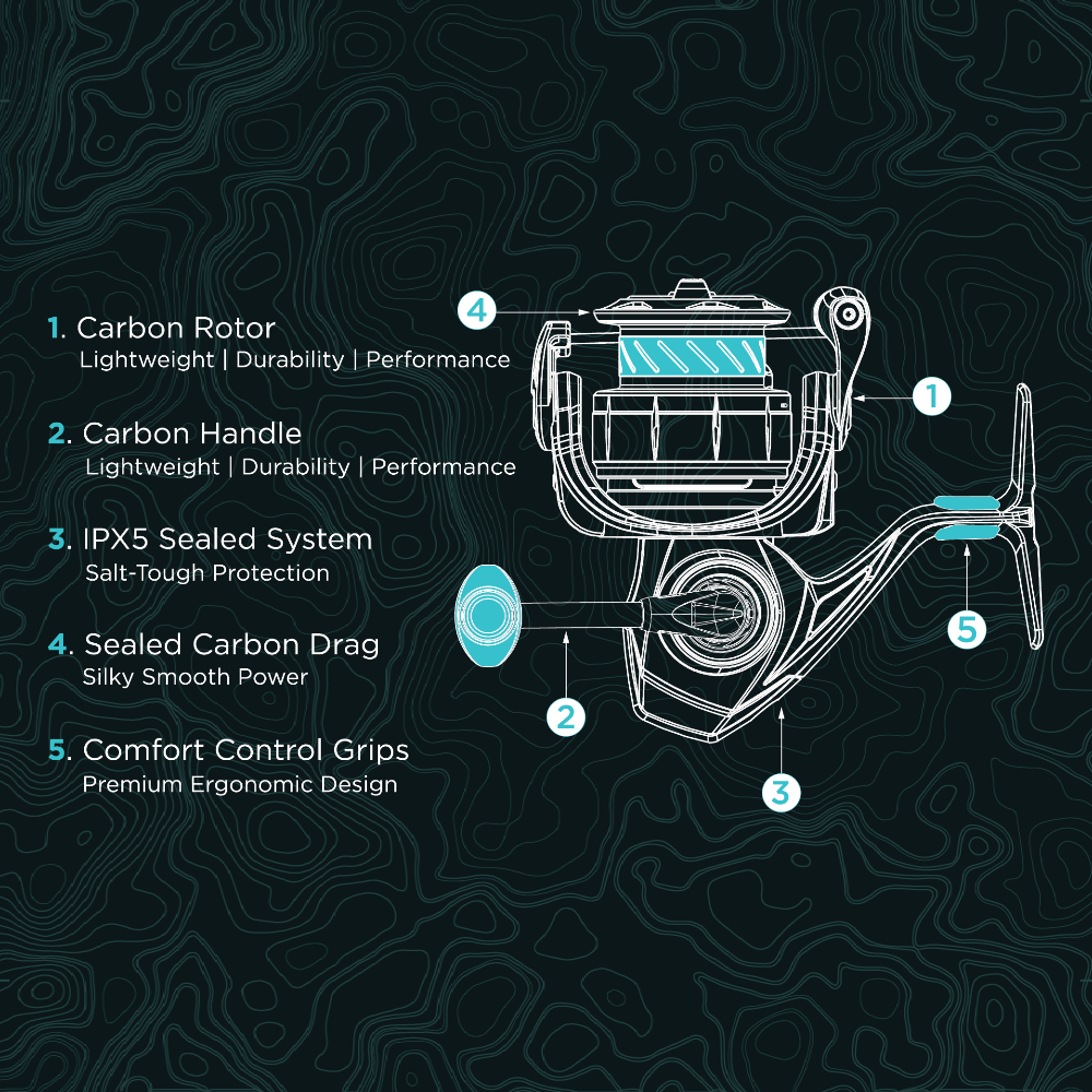 Elite Carbon Series Combo Fishing combos Toadfish