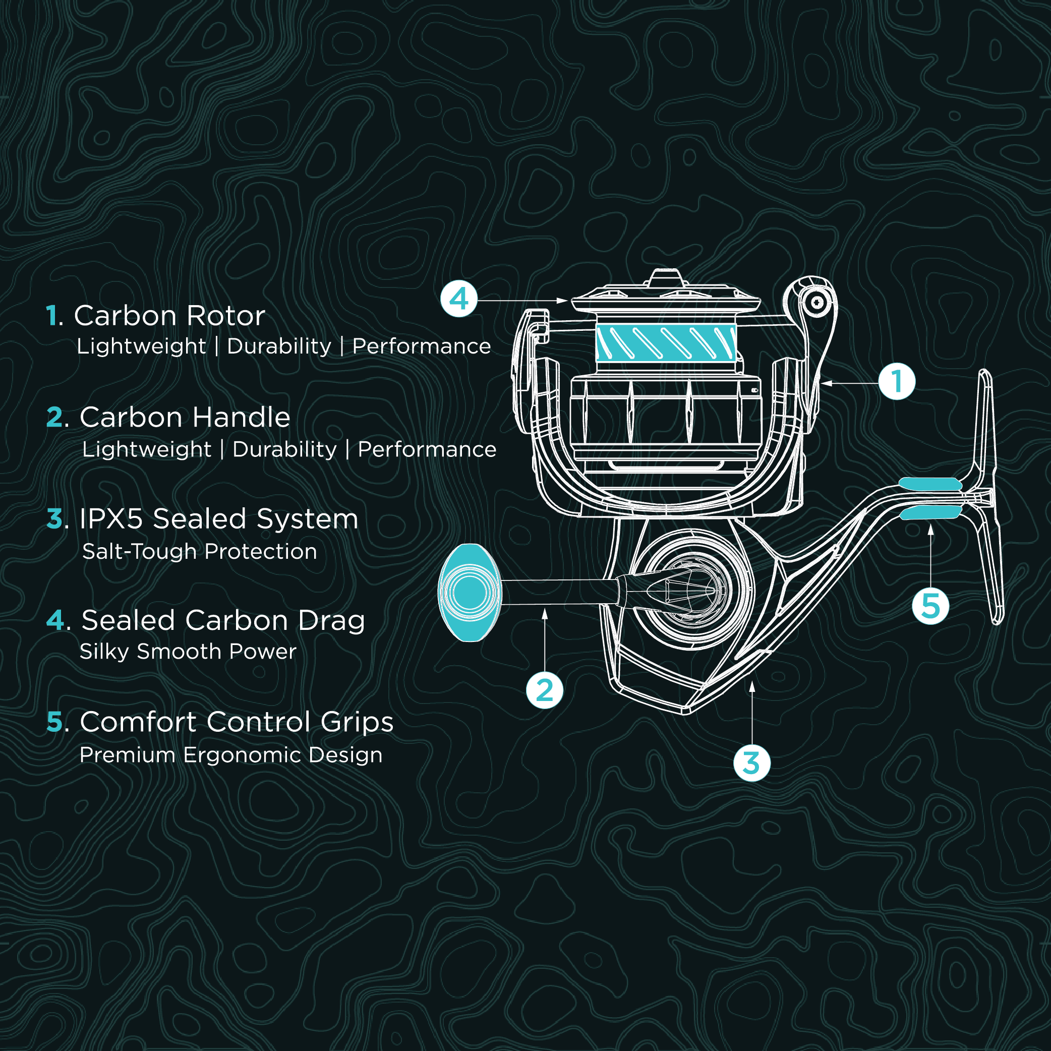 Elite Carbon Series Spinning Reels Fishing Reels Toadfish