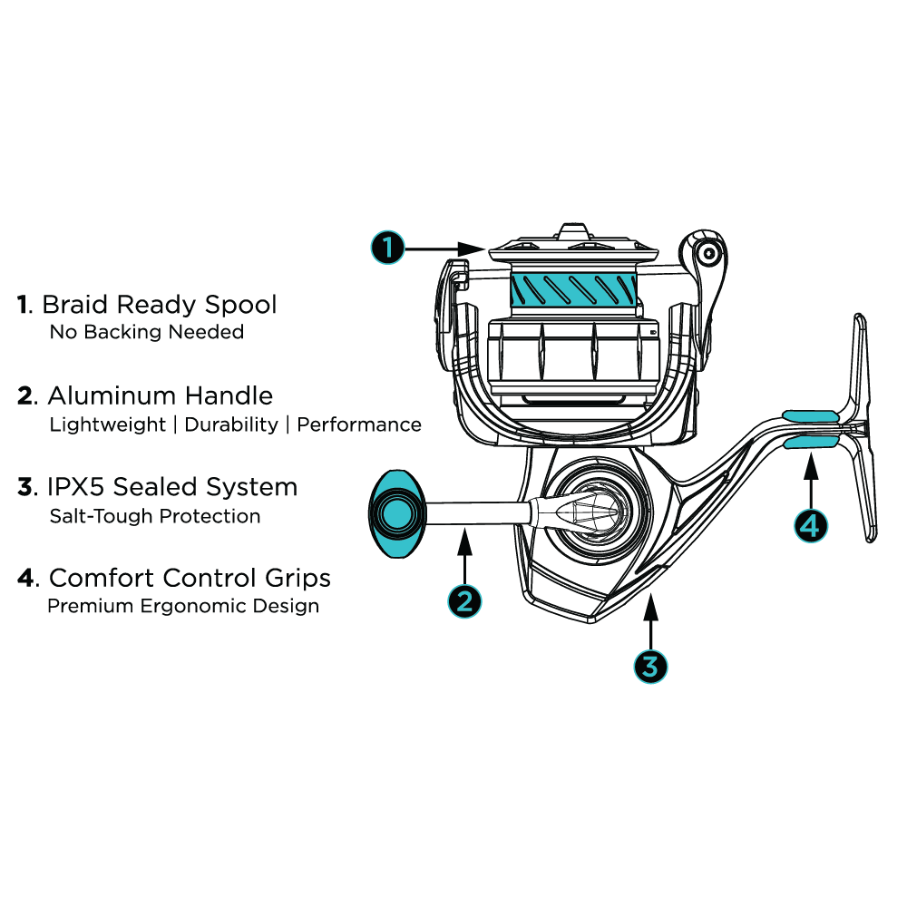 Rod & Reel Combo Fishing combos Toadfish