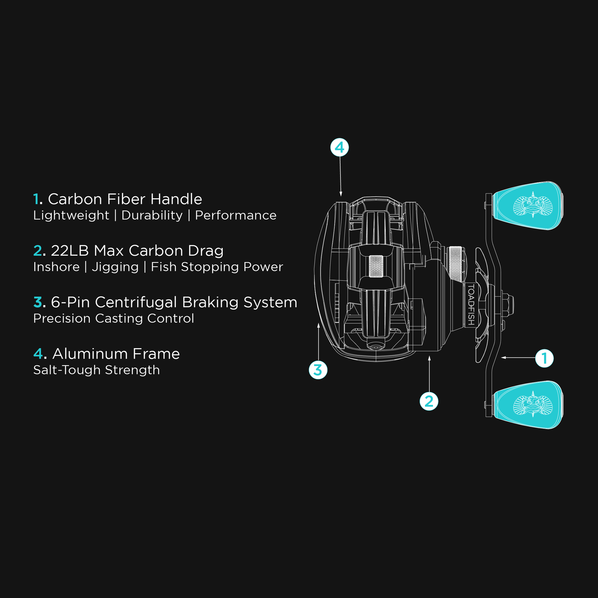 Elite Carbon Series Casting Reel - Toadfish - Fishing Rods